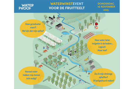Waterproof - Waterwinstevent voor de fruitteelt - Donderdag 16 november 2023 - Geen grondwater meer? Wat zijn mijn opties? - Meer water laten insijpelen in de bodem. Logisch maar hoe? - Hoeveel water hebben mijn bomen echt nodig? - Zou ik mijn drainage ..